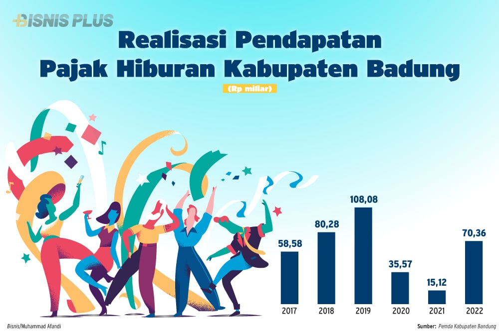 Realisasi pajak hiburan Kabupaten Badung